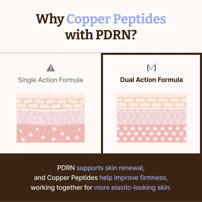 Dr.Reju-All Advanced PDRN Copper Peptide Serum 30ml — Korean salmon PDRN and copper peptide firming serum Australia