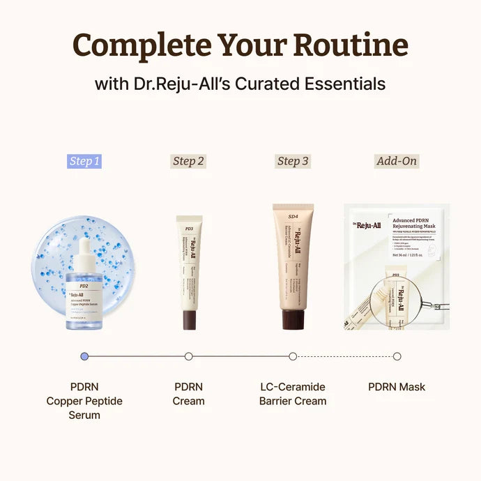 Dr.Reju-All Advanced PDRN Copper Peptide Serum 30ml — Korean salmon PDRN and copper peptide firming serum Australia