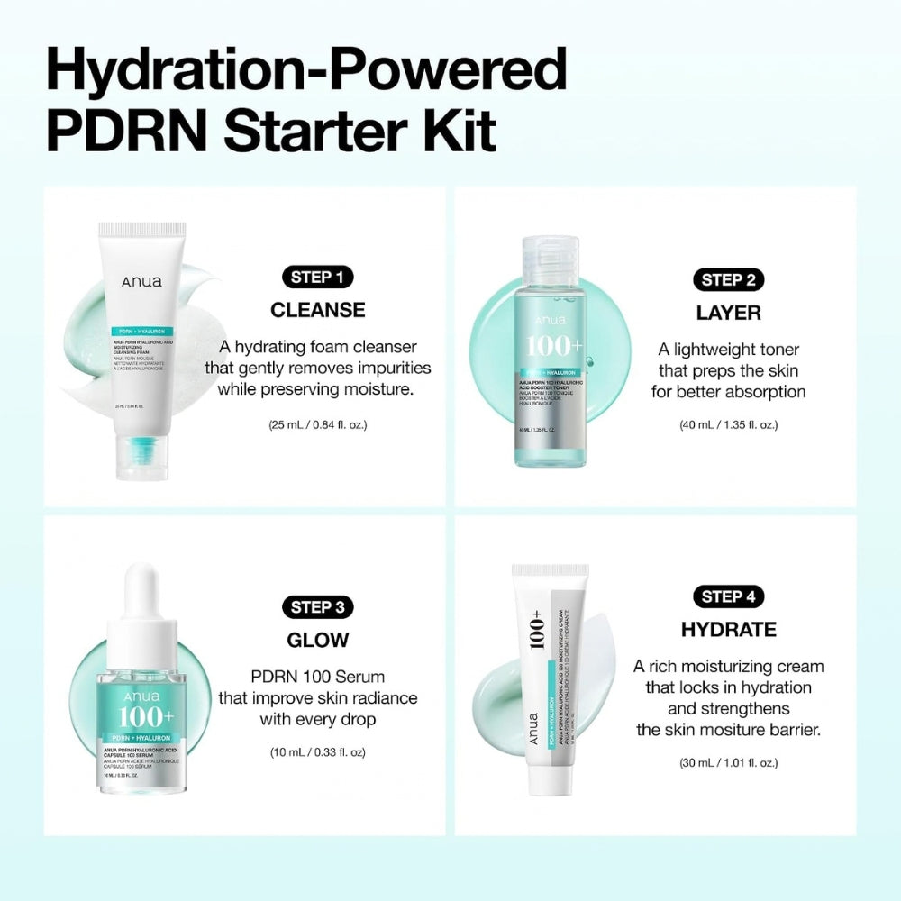 Anua Salmon DNA PDRN Glow Essential Starter Kit — Korean 4-step PDRN routine with cleanser, toner, serum and cream in travel sizes Australia