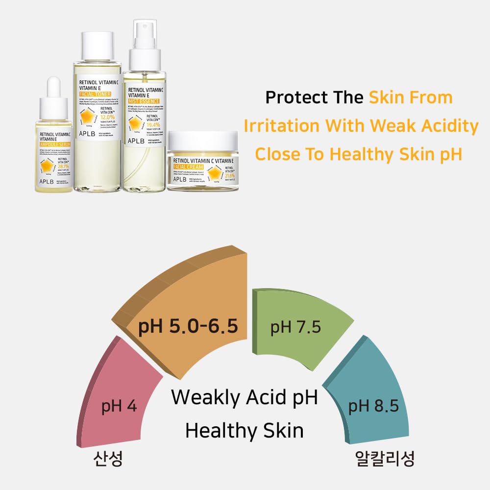 APLB Retinol Vitamin C Vitamin E Facial Cream | RETINOL VITA CEN™ 21.6%