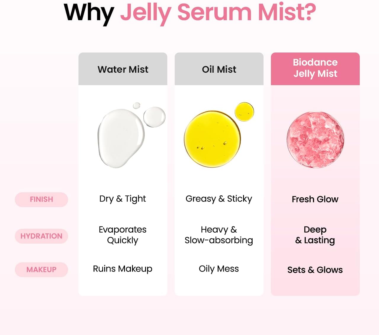 Biodance Collagen Peptide Jelly Serum Mist