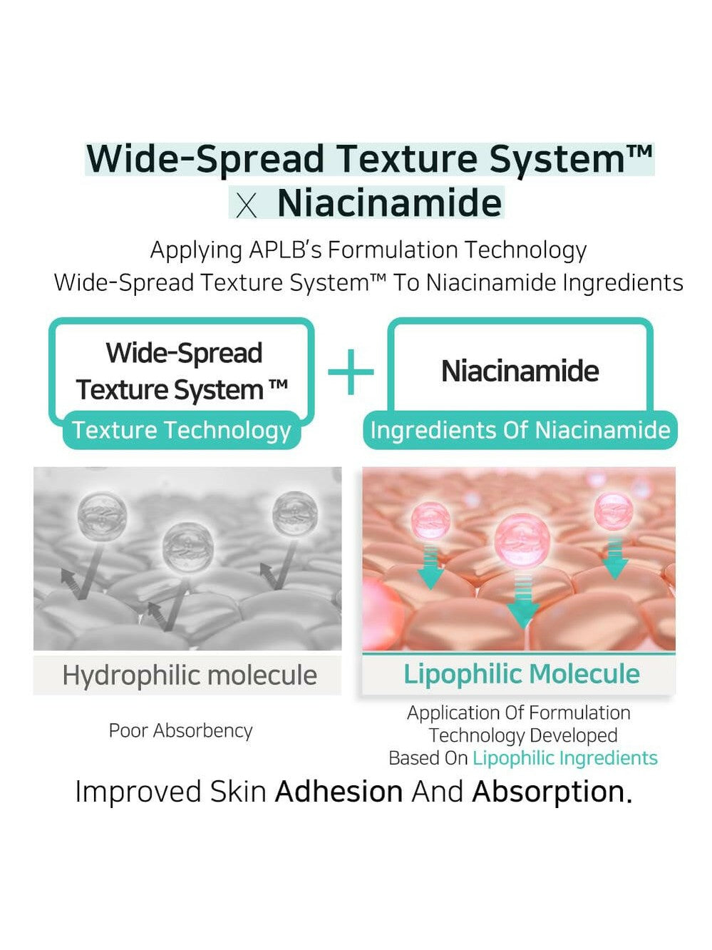 APLB Glutathione Niacinamide Ampoule Serum