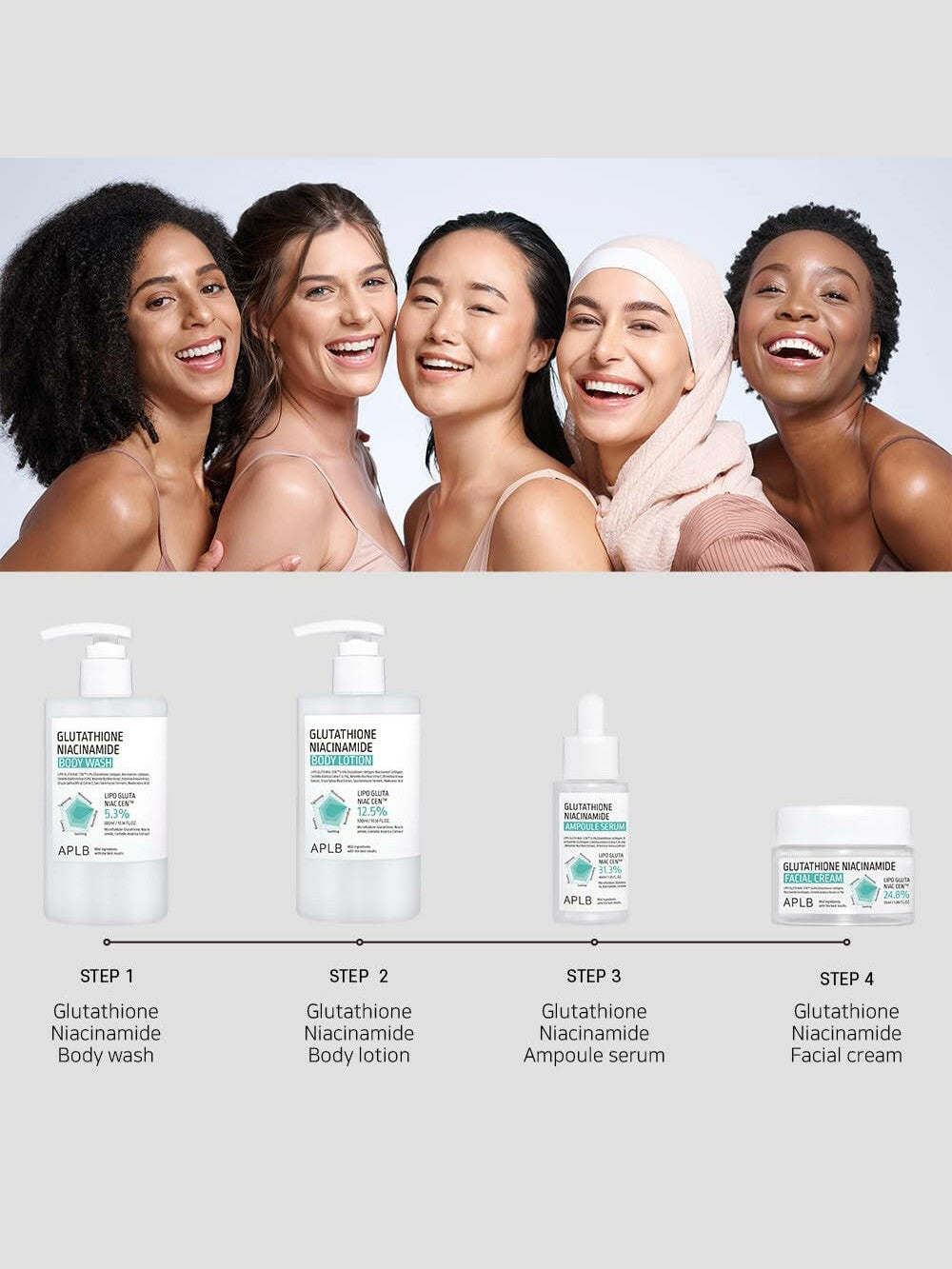 APLB Glutathione Niacinamide Body Lotion