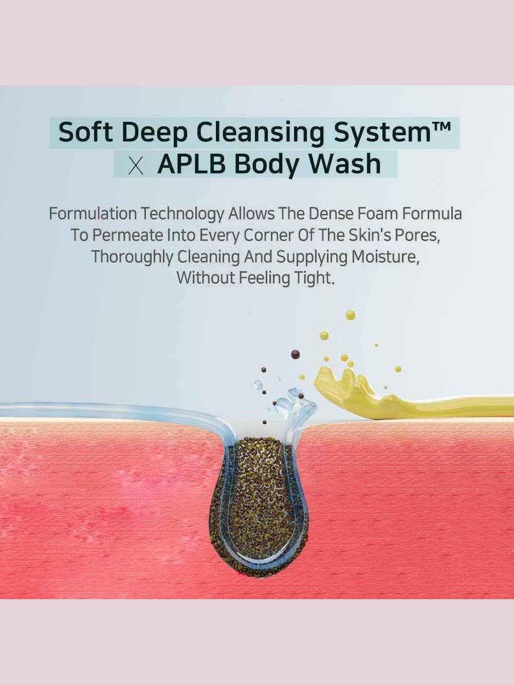 APLB Glutathione Niacinamide Body Wash