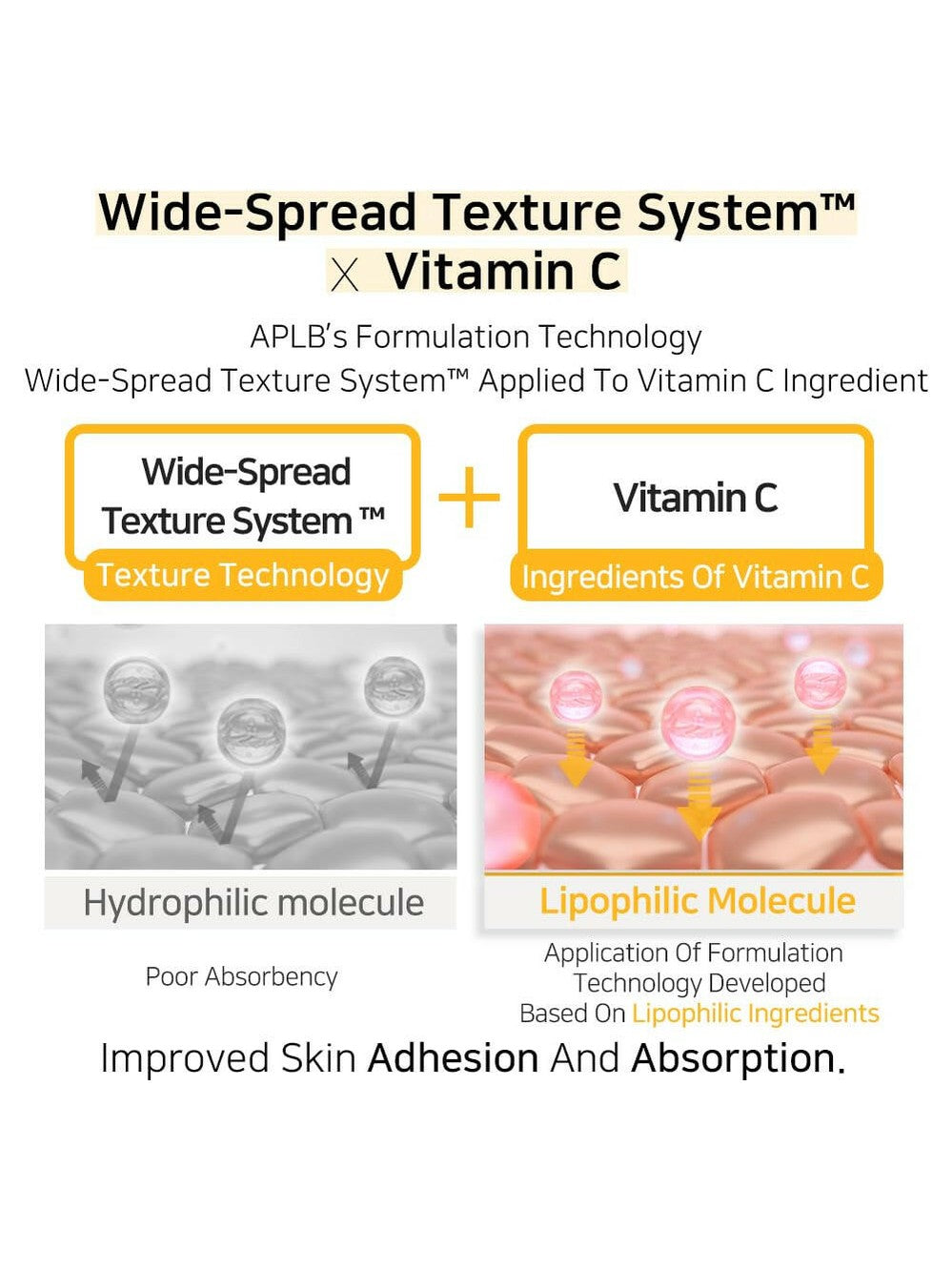 APLB Retinol Vitamin C Vitamin E Facial Cream