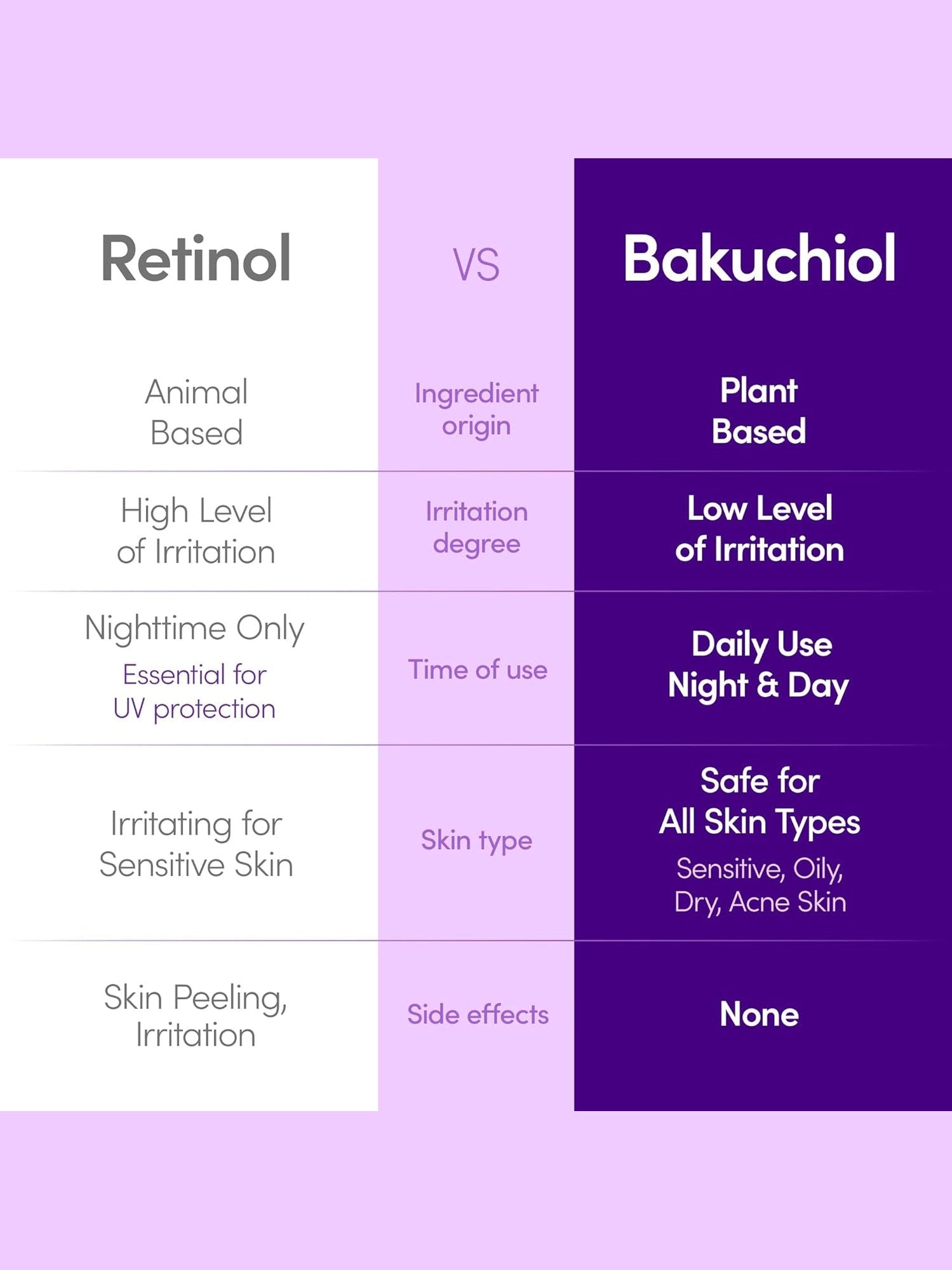 Bakuchiol Plumping Serum