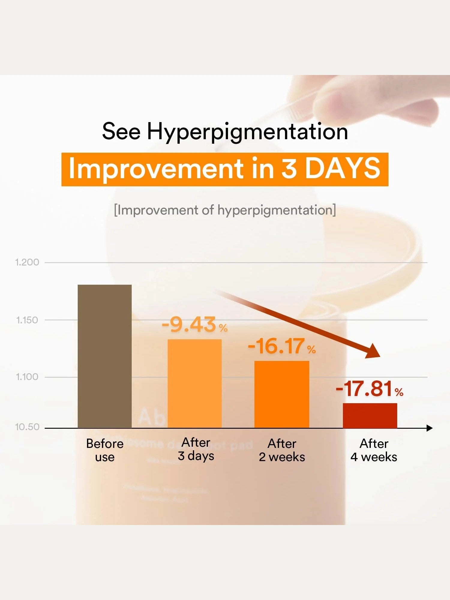 Glutathiosome Dark Spot Pad Vita Touch