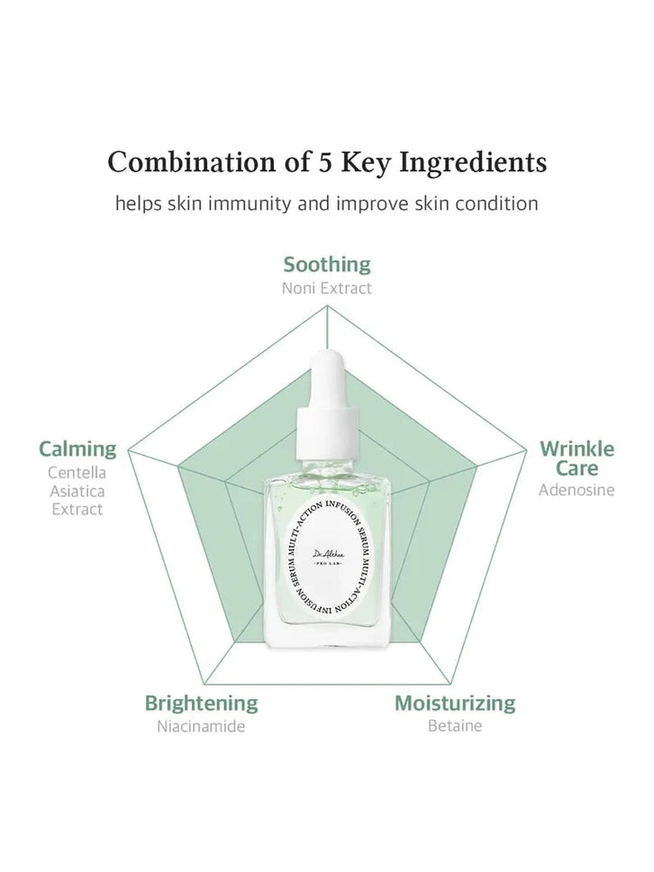 Multi-Action Infusion Serum