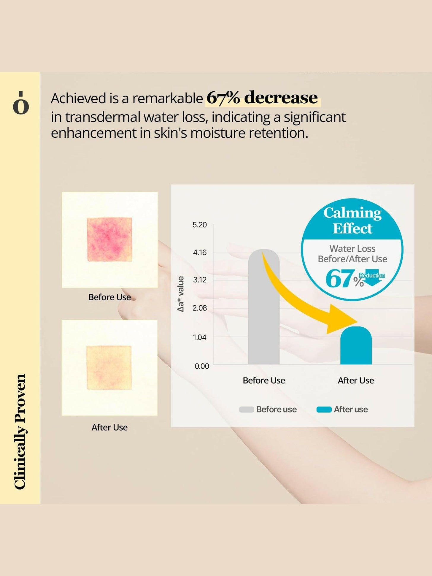 Ongredients - Skin Barrier Calming Lotion