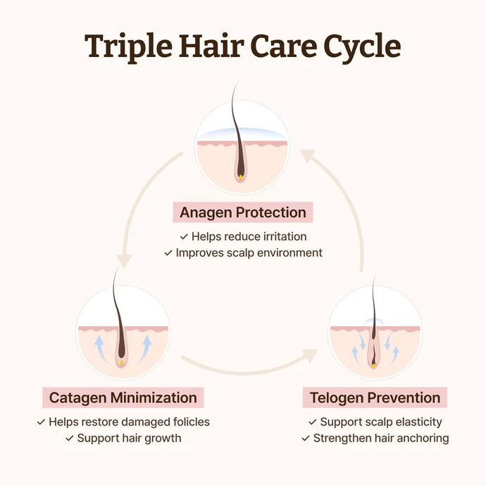Advanced PDRN Hair Density Scalp Serum